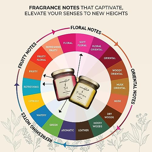 Aromahpure Scented Candle 54x 2Hours|Thai Lemongrass- Lemongrass, Twist- Rose & Geranium Scented Candle |100% Soy Wax, Smokeless Candle|Pack of 2|Long Lasting Candles| for Home D�cor - Image 4