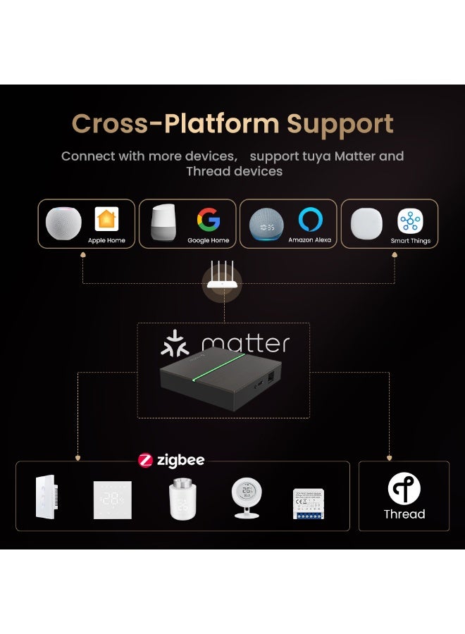 تويا Matter محور تحكم في المنزل الذكي يدعم TUYA , Google Home , ZigBee Home kit , - Image 3