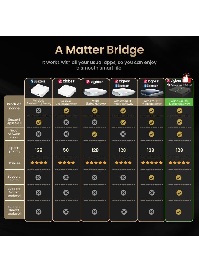 تويا Matter محور تحكم في المنزل الذكي يدعم TUYA , Google Home , ZigBee Home kit , - Image 4
