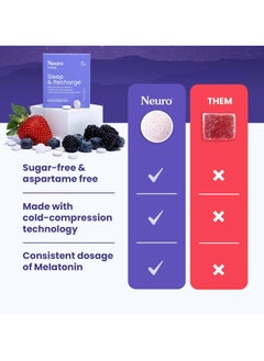 NeuroGum Melatonin 1 mg Sleep & Recharge Mints (72 Pieces) - Fast Dissolve Melatonin  - Image 4