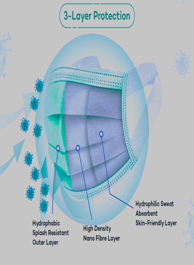 KUDIZE Disposable Non-Woven 3-Ply Surgical Mask With Soft Ear Loop nose - pin Non Swelling Feather Soft for unisex men women kids Senior Citizens (Pack Of - 25 Pcs) - Image 3