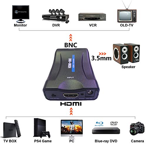 AoeSpy HDMI to BNC Converter Adapter - HD Digital Video in Female BNC Coax Connector Composite Box w/ 3.5mm Audio Out for PS3 PS5 DVD DVR Security Camera CVR CCTV Image Coaxial Analog CVBS Signal Monitor TV - Image 3