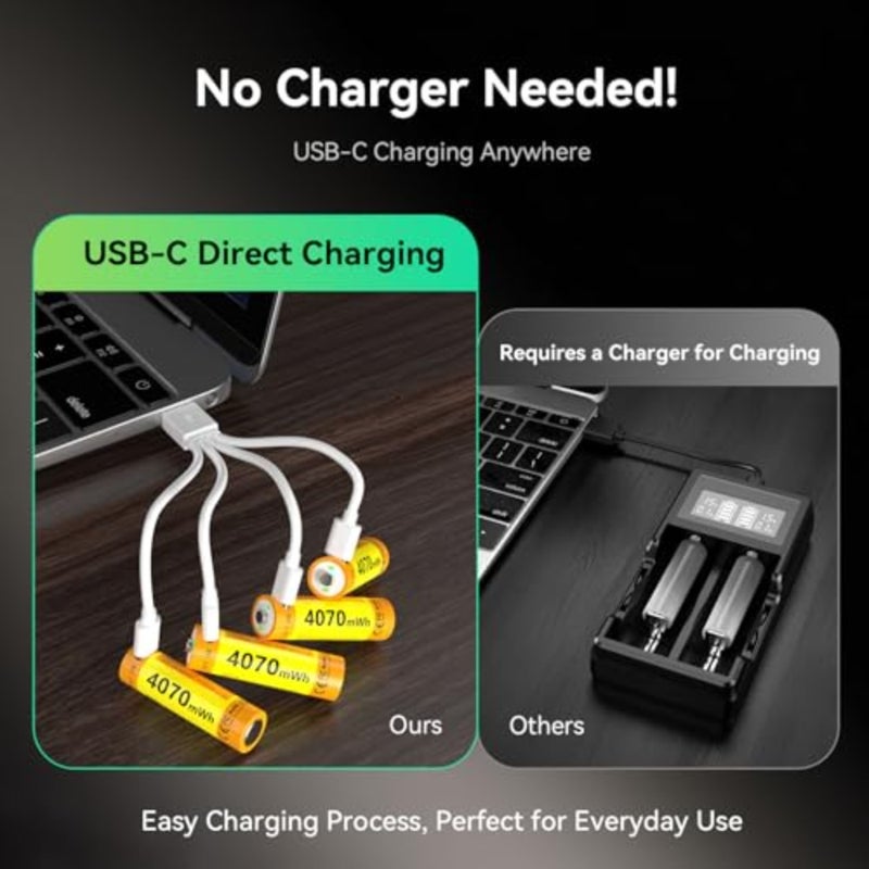Rechargeable AA Batteries, 8 Pack 4070mWh 1.5V Constant Voltage Lithium Batteries, Type-C Direct Fast Charge, 500+ Cycles, Built-in Safety Chip, for Toys, Remotes, Flashlights - Image 3