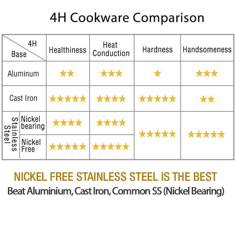 HOMICHEF 11 Inch Nonstick Frying Pan Glass Lid - Nickel Free Stainless Steel Omelet Pan with Vented Lid - 11 Inches Frying Pans Non stick Induction Compatible - Image 3
