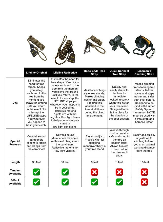 Hunter Safety System Quick Connect Strap - Image 4