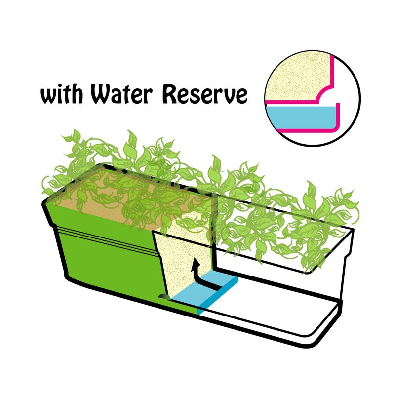 Mintra Round Flower Pot Planters Large - Pack of 4 with bottom tray - Plastic | Color - Light Green | Size - 19x19x17cm | Asthetically Decorate Your Terrace, Garden or Patio. Ideal for outdoor or indoors - Image 2