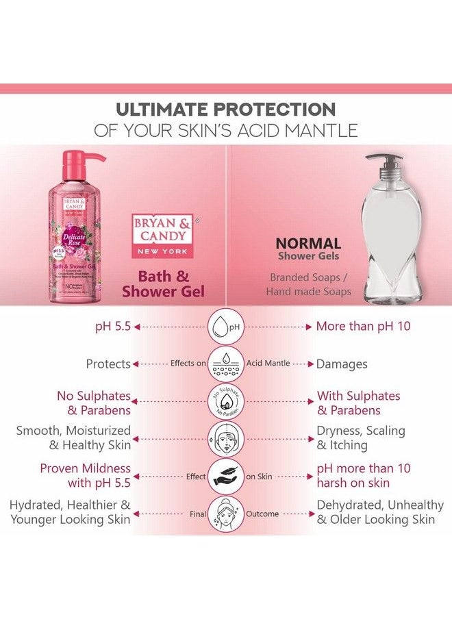 BRYAN & CANDY Delicate Rose Bath And Shower Gel Enriched With Cocoa Butter Shea Butter Rose Water Organic Aloe Vera Skin Friendly Ph 5.5 All Skin Types 500 Ml (Pack Of 1)  - Image 5