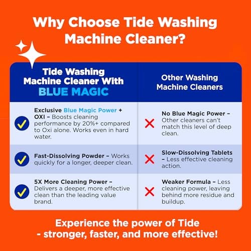 Tide Washing Machine Cleaner 52 Week Supply with Oxi for Front and Top Loader Washer Machines, Deep Cleaning Residue & Odor Eliminator, 12 Month Supply (Packaging May Vary) - Image 4