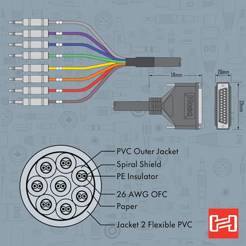 Hosa DTP-802-2 Meters - Image 3