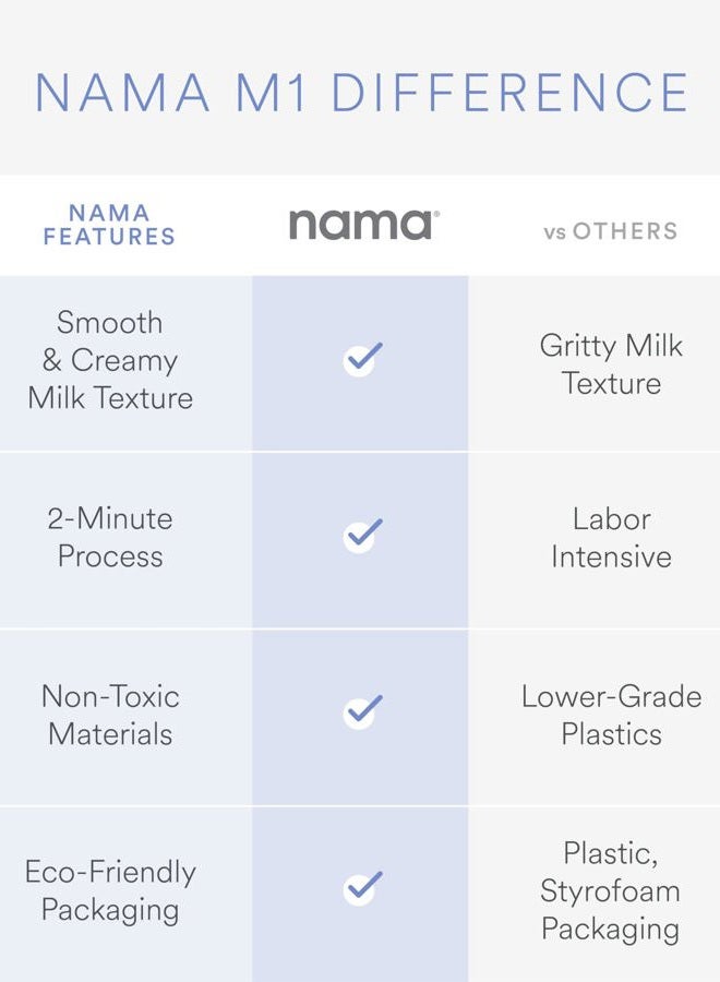 NAMA صانع حليب النباتات Nama M1 – آلة صنع حليب الشوفان والبذور والمكسرات بملمس ناعم وكريمي بجودة بارستا في دقائق، تخلط وتصفى في وعاء واحد، سهل التنظيف - Image 3