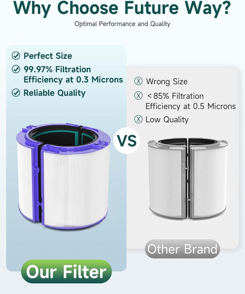 Future Way True HEPA Filter Replacement for Dyson TP04/HP04/DP04 Air Purifier, 360 Combi Glass Carbon Filter - Image 3