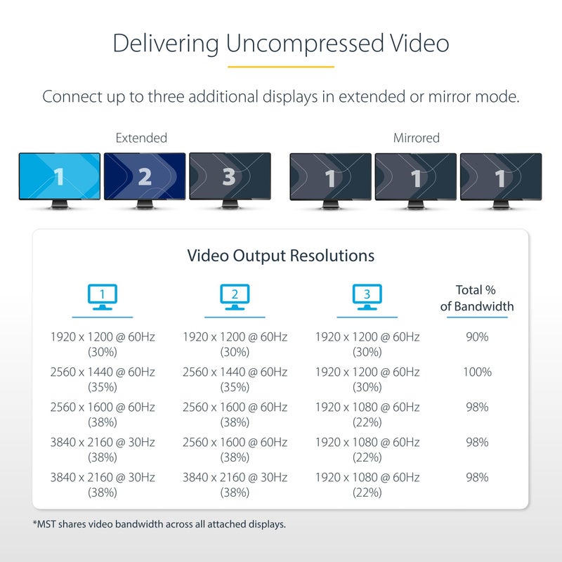 StarTech.com 3-Port DisplayPort 1.2 Splitter, DisplayPort to 3x DP Multi-Monitor Adapter, Dual 4K 30Hz and 1080p 60Hz Computer MST Hub, Windows Only (MSTDP123DP) - Image 4