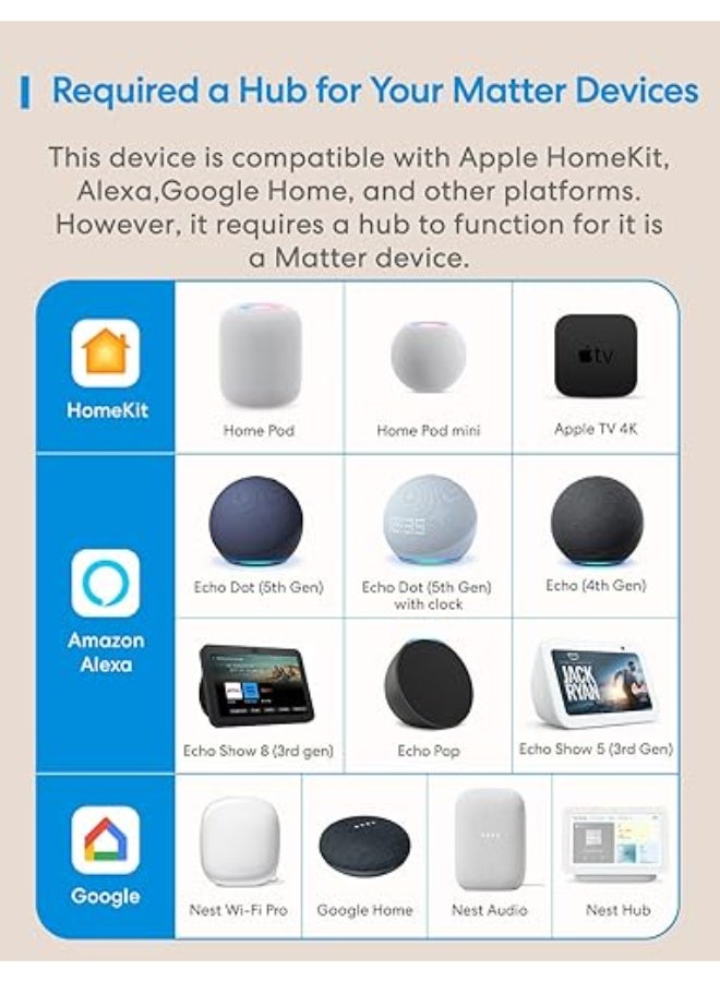 Meross Matter Smart DIY Switch with Energy Monitor, 16A Wireless Relay WiFi Switch Works with Alexa/HomeKit/Google Home, Smart Switch Module Voice & Remote Control, Neutral Wire Required - Image 2