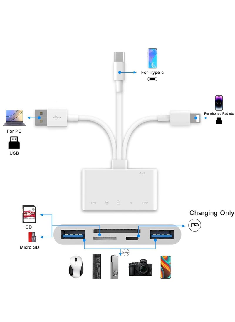 9-in-1 USB C Hub with 30W PD Charging, Interfaces with TF and SD, USB Hub Data Transfer Port Compatible with MacBook Pro Air M3 M2 M1 iPad Pro M4 iPhone 16 15 Pro Max Lenovo Dell HP Silver - pzsku/ZC8E88BEC0AC0B9A0AF2BZ/45/_/1735378117/5815c814-7632-4b82-afe7-8dba9d67534a