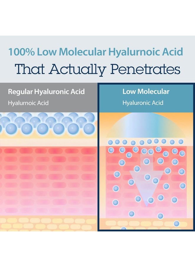 Blithe Targeted Hydrating Serum – Korean Hyaluronic Acid for Face with Peptides & Panthenol, Deep Hydration – Pure Hyaluronic Acid 2% – 1.7 fl oz - Image 3