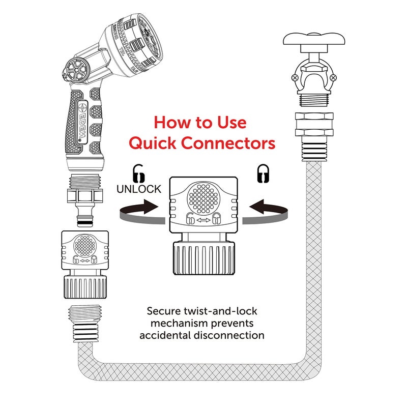 Eden 99909 Quick Connect Starter Kit, Acrylonitrile Butadiene Styrene (9 pc Set) - Image 3