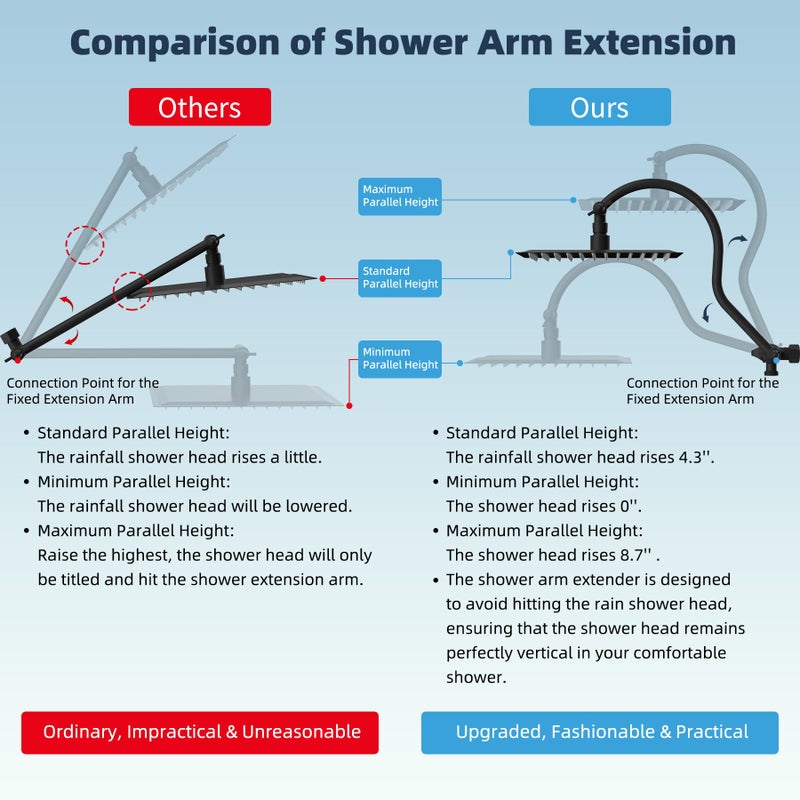 Hibbent 12'' All Metal CUPC Certified Shower Head, High Pressure Rainfall Shower Head, Handheld Showerhead Combo, 12'' Adjustable Extension Arm, 10-Spray, 71'' Hose, Showerhead Holder, Matte Black - Image 2