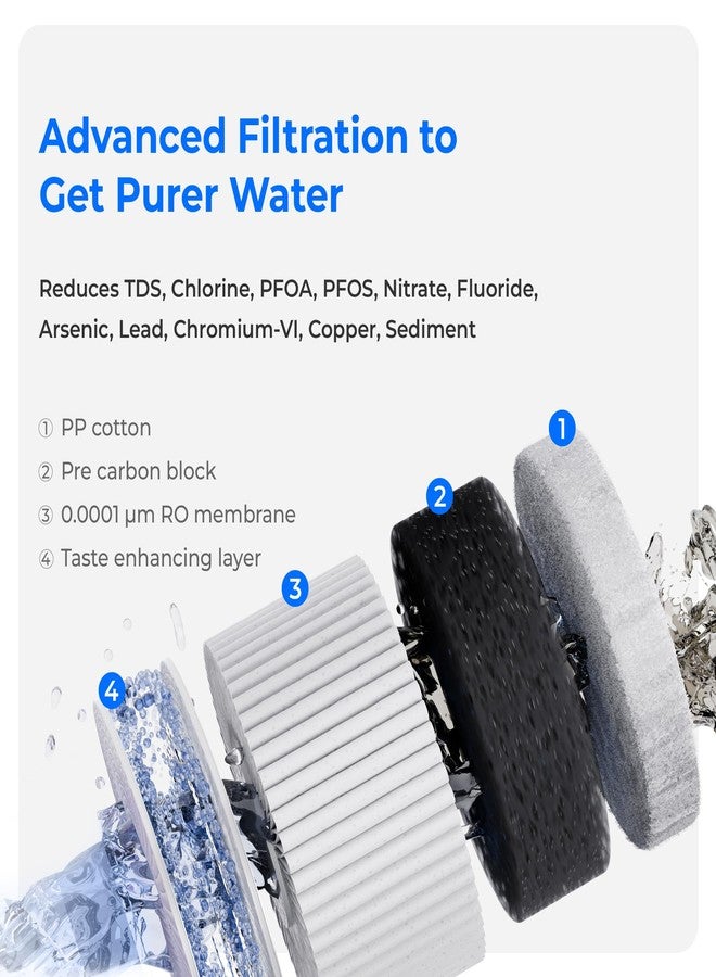 ووتر دروب فلتر Waterdrop WD-A2RF، بديل لنظام التناضح العكسي WD-A2، ضمان لمدة 12 شهرًا - Image 3