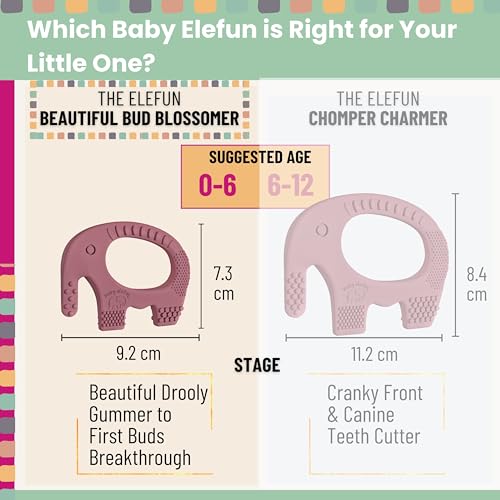 baby elefun Teething Toys for Babies Age 0 to 6 Months - Baby Elefun 5X Pain Relief Smart Teether - Zero Developmental Delay Silicone Baby Teething Toy Ring - Cute Infant Shower Gift Chew Toy for Babies - Image 5