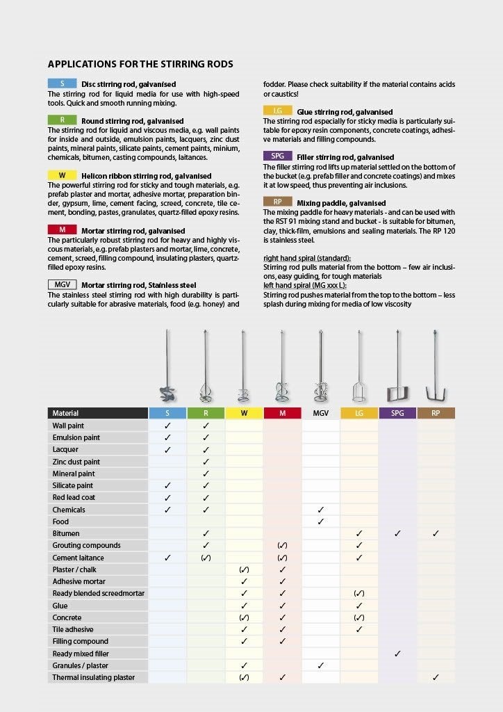 CS Unitec MGV 120 4.5" Stainless Steel Mixing Paddle for Chemicals, Paint, Concrete, Grout, Dry Materials and Liquids - Image 5