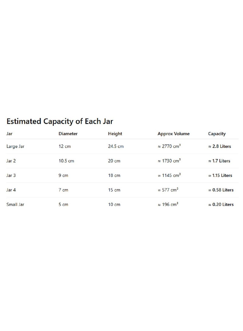  ROAD HQ مجموعة من 5 برطمانات تخزين بلاستيكية شفافة للمطبخ مع أغطية محكمة الإغلاق - حاويات متعددة الأحجام لتخزين المعكرونة والمكسرات والوجبات الخفيفة والحلويات - لون أزرق - Image 5
