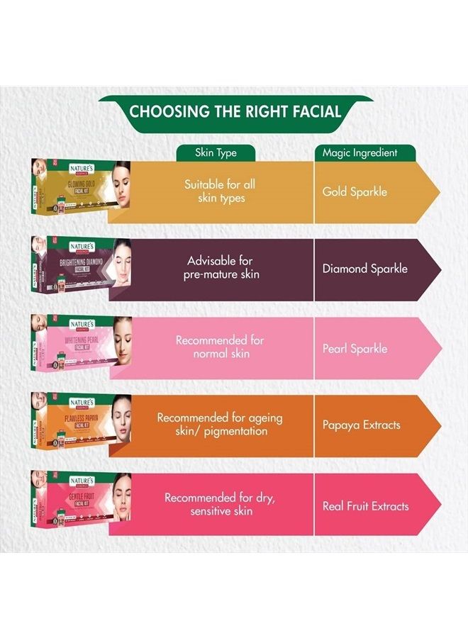 Nature's Essence Gentle Fruit Facial Kit (45Grams+30ML) - Image 4
