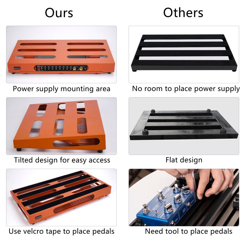 SOYAN 22" x 12.5" Large Guitar Pedal Board with Power Supply Cradle, Carry Bag Included, Inspiring Orange (SPB-22OR) - Image 2