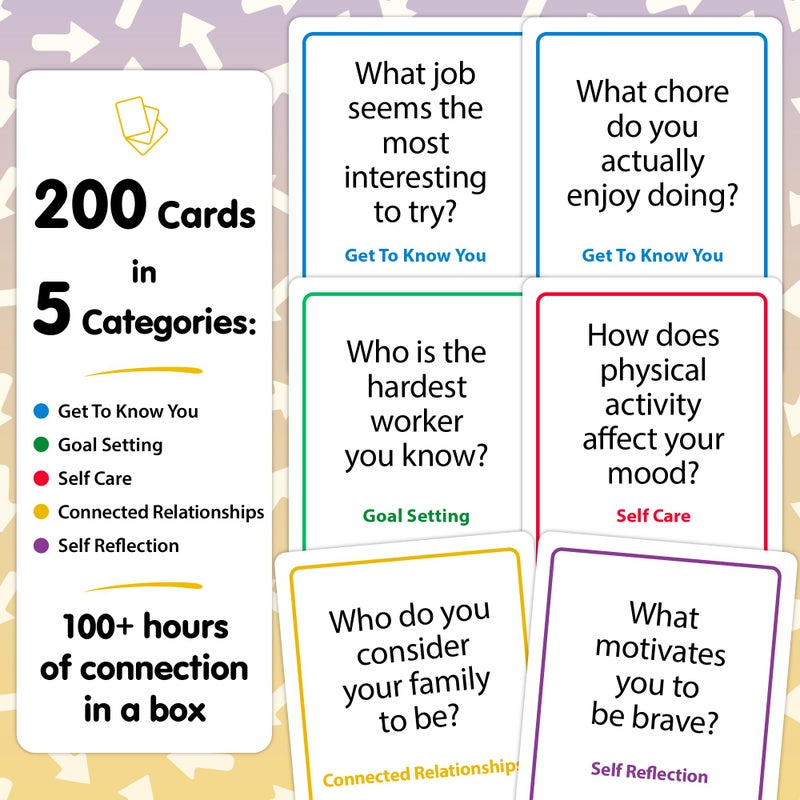 TALKING POINT CARDS 200 Resilience Conversation Starter Cards for Stronger Families - Build Trust, Safety and Connection Through Transitions or Life Changes - Deeper Discussion Parents Children's Therapy Icebreaker Game - Image 3