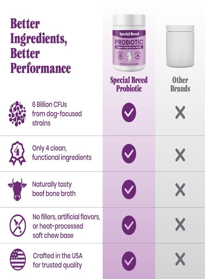 Special Breed Probiotics for Dogs - Dog Probiotics Powder for Digestive Health, Gut Support & Immune Boost - Premium Blend with Prebiotics & Digestive Enzymes - Maximum Potency - 60 Scoops - Image 3