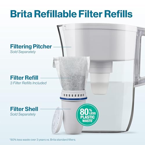 Brita Refillable Filter Starter Kit for Pitchers and Dispensers BPAFree 80 Less Plastic Each Lasts Two Months Includes 1 Shell and 3 Refillable Water Filters - Image 3