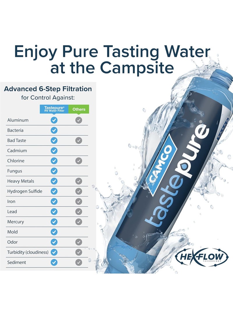 Camco Tastepure RV Water Filter - Advanced RV Inline Water Filter with Flexible Hose Protector - GAC & KDF Filtration - Made in USA - Camping Essentials for Fresh Drinking Water (40043) - Image 4