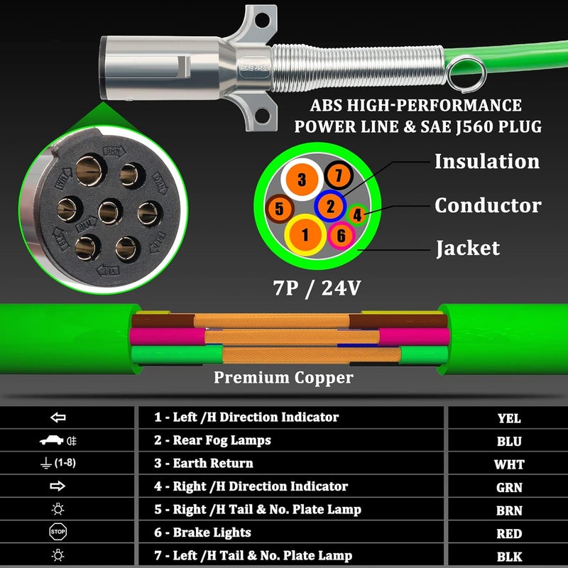 YiaChuii 12ft 3 in 1 ABS Air Power Line Semi Truck Airpower Lines Hose Wrap 7 Way Electrical Cable for Tractor Trailer - Image 4