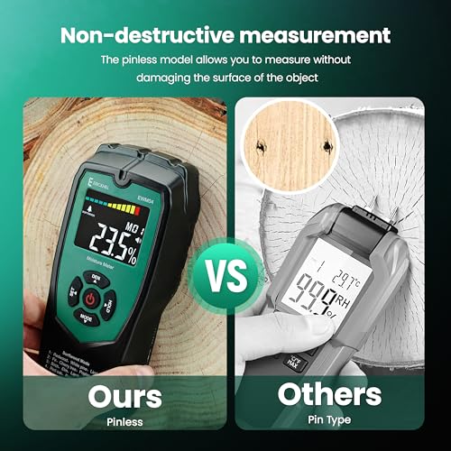 ERICKHILL Pinless Wood Moisture Meter, Non-Destructive Wall Moisture Meter for Drywall Masonry Building Material Dampness Inspection Mold Detector Device, Detects up to 2-inch Below Surface - Image 3