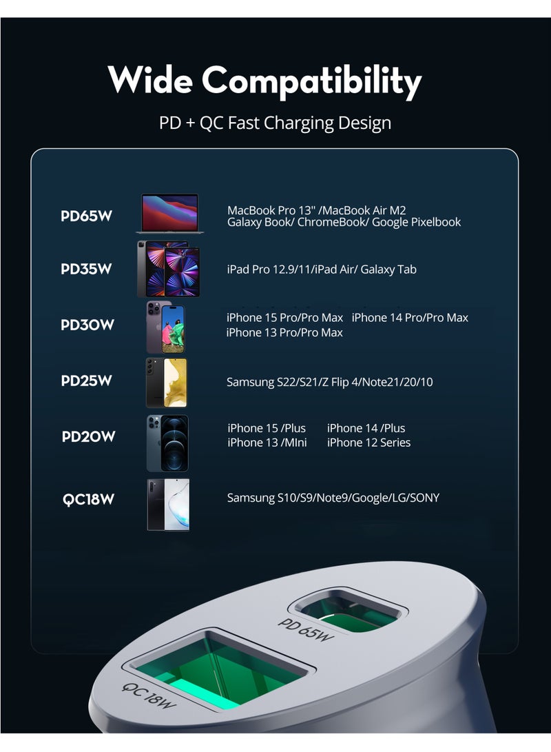 راف باور شاحن سيارة صغير 65 واط مع منفذ Type-C و USB - Image 5
