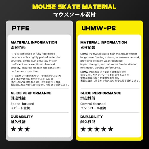 TALONGAMES Mouse Skates for Glass Mousepads | High-Density UHMW-PE | Universal Round Dots 6.5mm 40pcs | Ultra-Control Glide | High Wear Resistance | Silent Design | Rounded Polished (C-1 Black) - Image 5
