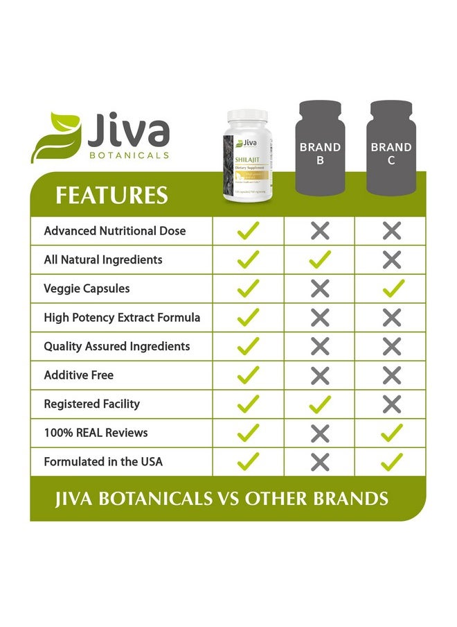 Jiva BOTANICALS - Shilajit Capsules Filled With Shilajit Powder Natural Shilajit Extract Himalayan Shilajit Raw Fulvic Acid Supplement An Alternative To Shilajit Tablets 120 Vegetable Capsule - Image 1