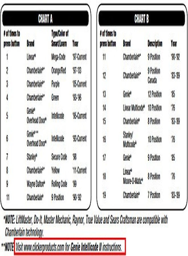شامبرلين جهاز تحكم عن بعد عالمي لفتح باب المرآب من كليك 1 يو، مزود بزرين - Image 4