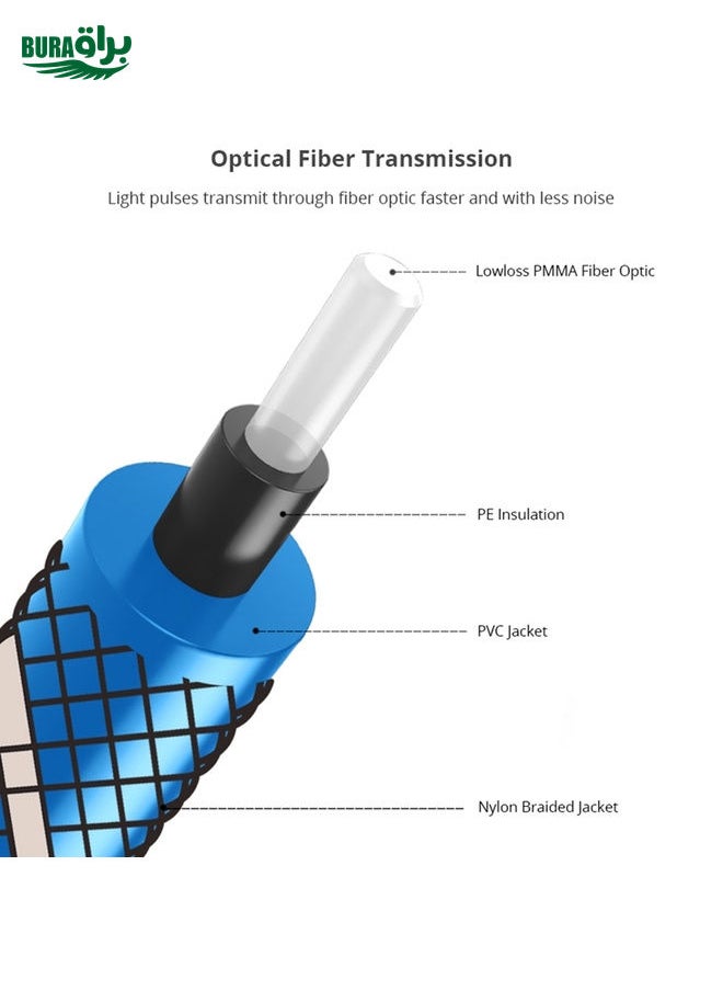 EMK 90 Degree Swivel Adjustable Right Angled 360 Degrees Rotatable Plug Nylon Woven Mesh Optical Audio Cable, Cable Length:10m(Blue)