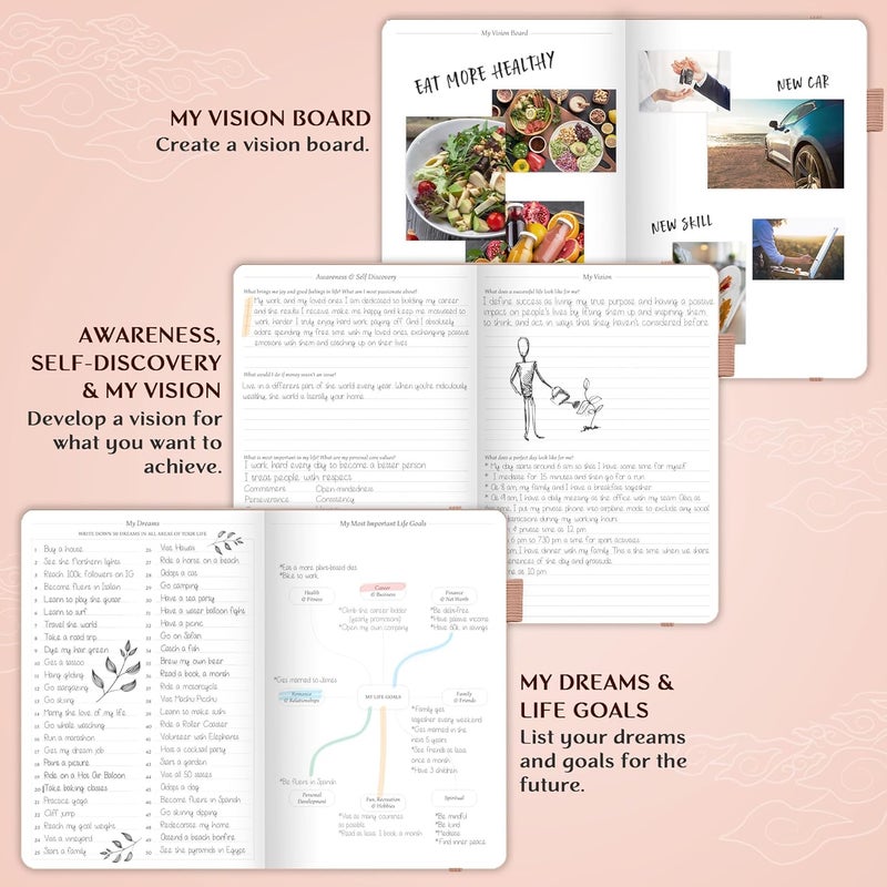 Legend Planner مخطط الأسطورة – مخطط الحياة الفاخر الأسبوعي والشهري لتحقيق أهدافك والعيش بسعادة. دفتر منظم ومجلة إنتاجية. غلاف صلب بحجم A5، غير مؤرخ – ابدأ في أي وقت + ملصقات – روز جولد - Image 4