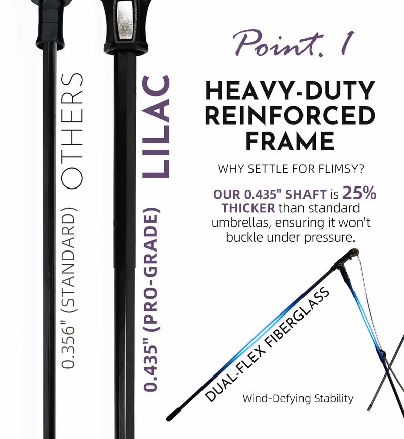LILAC Mini Travel Umbrella for Rain - 43" Large Coverage Small Compact Umbrella, Reinforced Strong Frame, Lightweight Portable Parasol with UPF 100+ UV Protection, Gifts for Adults, Seniors & Students - Image 4