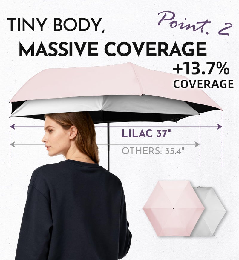 LILAC Mini Travel Umbrella for Rain - 43" Large Coverage Small Compact Umbrella, Reinforced Strong Frame, Lightweight Portable Parasol with UPF 100+ UV Protection, Gifts for Adults, Seniors & Students - Image 5