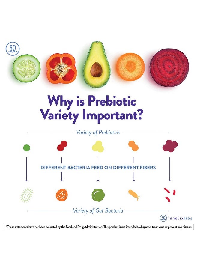 InnovixLabs - Prebiotic Fiber Powder Gut Health And Regularity. Prebiotics For Women. Diverse Fiber Supplement. Soluble And Insoluble Fiber. Vegan/Gf. No Sugar. 30Day Prebiotic Powder Supplement - Image 1