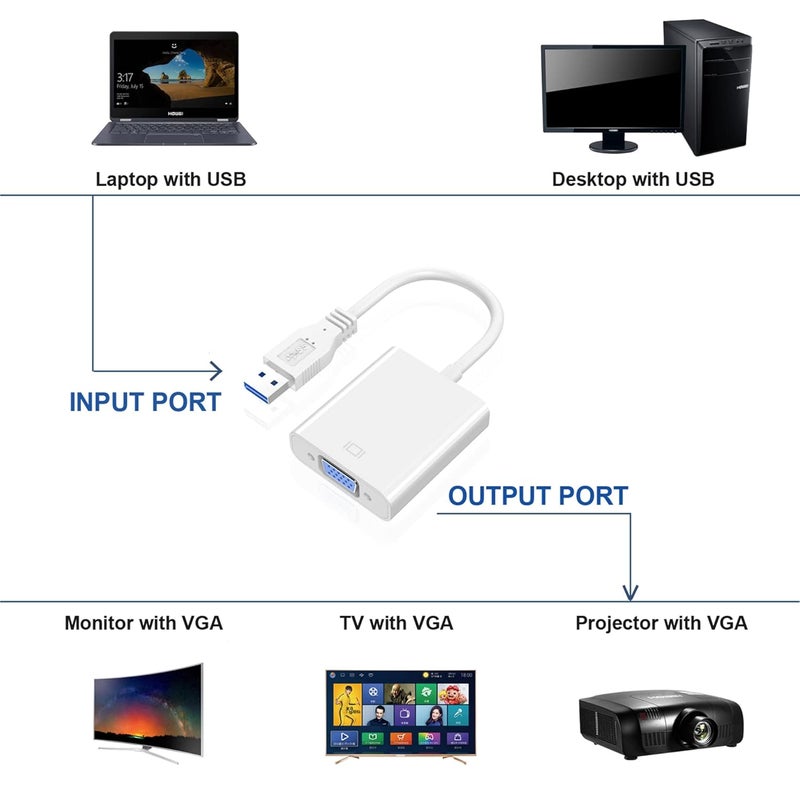 Mindorlen USB to VGA Adapter, 1080P Multi-Display Video Converter for Laptop Desktop PC to Monitor, Projector, TV. (Not Support Chromebook and MacBook) - Image 3