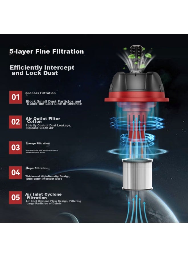 Yangzi Vacuum Cleaner, High-power 1600w For Home Use, Renovation Grouting, Car Cleaning, Commercial And Hotel Use, Carpet Suction, Powerful Multi-functional Dust Removal Machine, Yz-02a - Image 5
