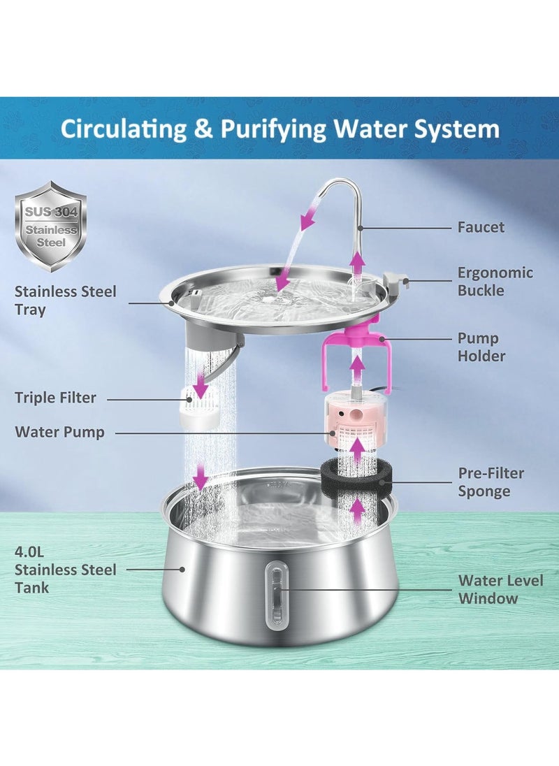 Stainless Steel Pet Fountain, 4L/134Oz Cat Water Fountain, Dog Water Dispenser,Water Level Window and LED Light Ultra-Quiet Pump,Cat Dog Multiple  Automatic Pets Fountain for Drinking - pzsku/ZC92BB6EC06008B62A279Z/45/_/1733784585/7d4bf565-b91b-45e9-a84b-6149d650fc81