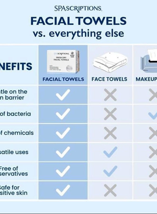 Spascriptions Fresh Dry Facial Towels - Image 4