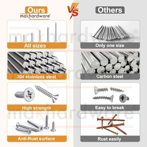Mak Hardware® Stainless Steel 304 Phillips Star Head Screws – Anti-Rust, Durable Screws for Wood, Plywood, Drywall & Wall Fixing – Pack of 100 (32mm) - Image 5