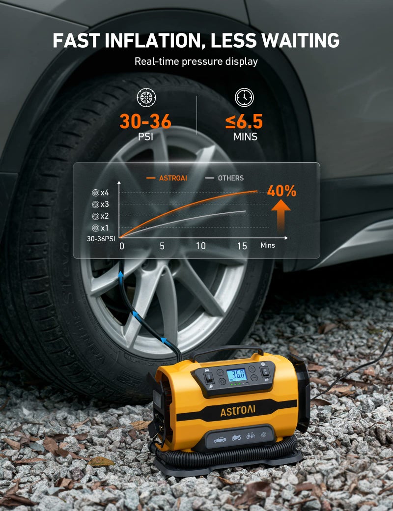 AstroAI Tire InflatorAir Compressor 150PSI，Power Supply 12V DC 230V AC - Image 4