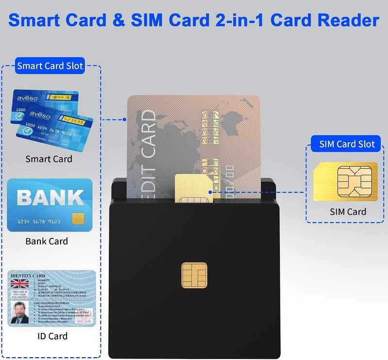 NALACAL قارئ بطاقة CAC، قارئ بطاقة SIM، قارئ بطاقة ذكي ذو فتحتين لوزارة الدفاع الأمريكية، وصول مشترك عبر USB لبطاقات CAC/SIM/ID/IC/بنك/صحة/تأمين/ضريبة إلكترونية/بطاقة شريحة اتصال، متوافق مع Windows/Vista/7/8/11 - Image 2