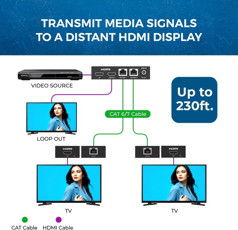 OREI 1x2 HDMI Extender Splitter Over Single Cable CAT6/7 1080P EDID Management - Up to 132 Ft - Loop Out - Low Latency - Image 3